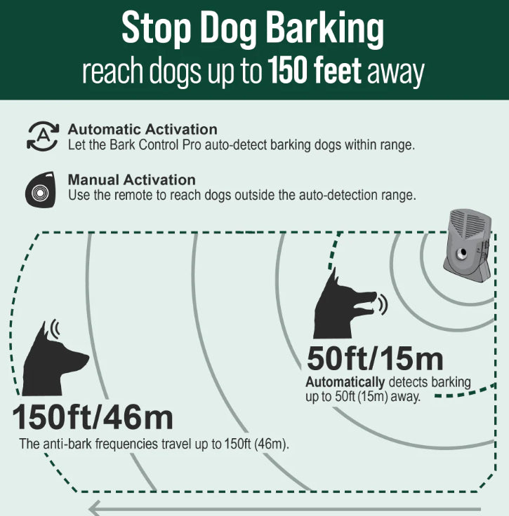Bark Control Pro – Smart Ultrasonic Bark Trainer