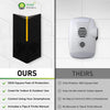 Smart Rodent Repellent Gets Rid Of Rats, Mice & Pests In 7 Days - Ultrasonic Plug In For Indoor Pest Control